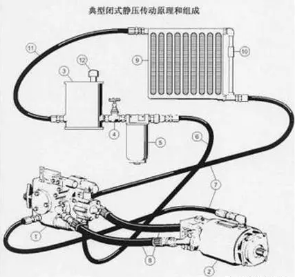 力士乐液压泵闭式系统 