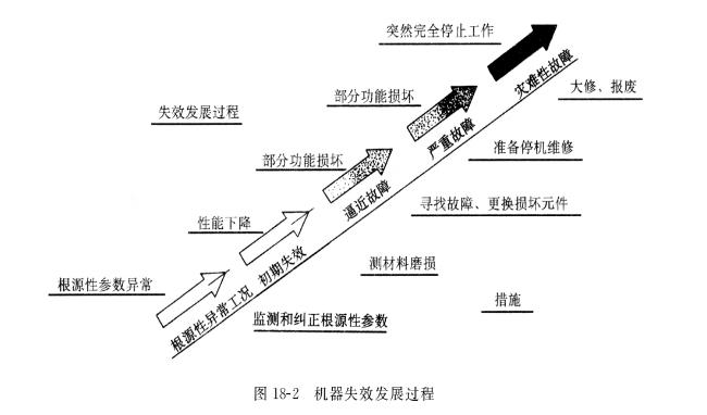 力士乐液压泵在不同失效阶段的维修保养策略与效率因素