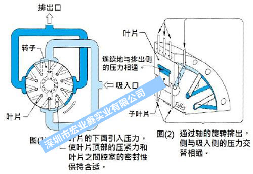 威格士叶片油泵维修拆卸分解与故障诊断分析