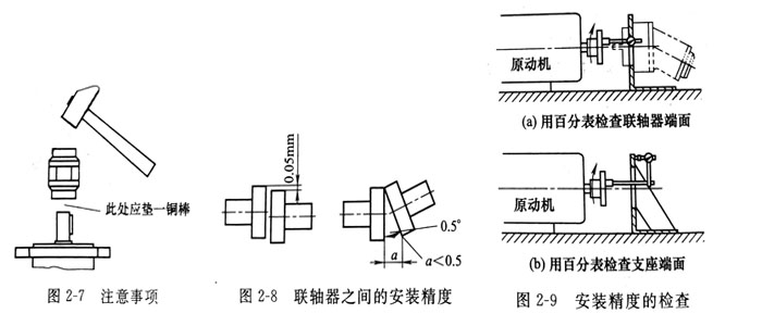 给力士乐柱塞泵安装电机时,不注意这些问题将烧毁泵